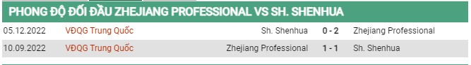 Thành tích đối đầu Zhejiang vs Shanghai Shenhua