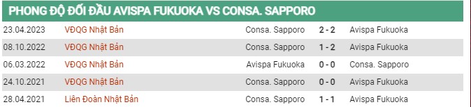 Thành tích đối đầu Avispa Fukuoka vs Sapporo