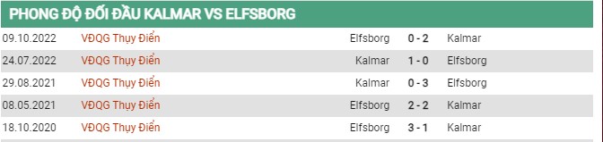 Thành tích đối đầu Kalmar vs Elfsborg