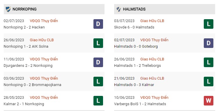 Phong độ gần đây Norrkoping vs Halmstads