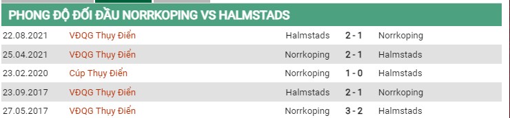 Thành tích đối đầu Norrkoping vs Halmstads