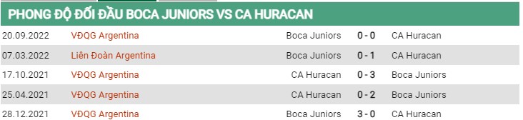 Thành tích đối đầu Boca Juniors vs Huracan