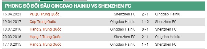 Thành tích đối đầu Hainiu vs Shenzhen