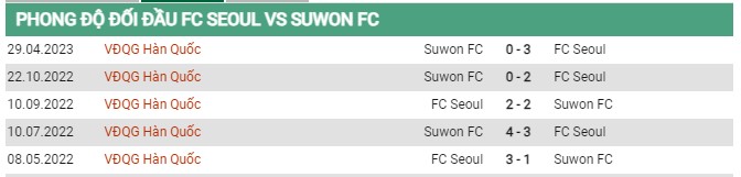 Thành tích đối đầu Seoul vs Suwon