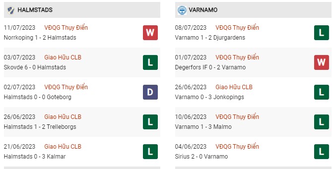 Phong độ gần đây Halmstads vs Varnamo