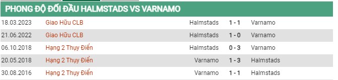 Thành tích đối đầu Halmstads vs Varnamo