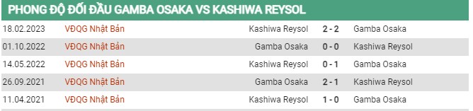 Thành tích đối đầu Gamba Osaka vs Kashiwa