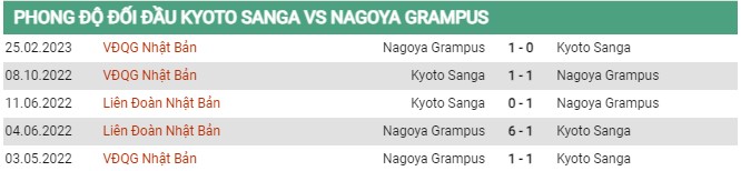 Thành tích đối đầu Kyoto Sanga vs Nagoya