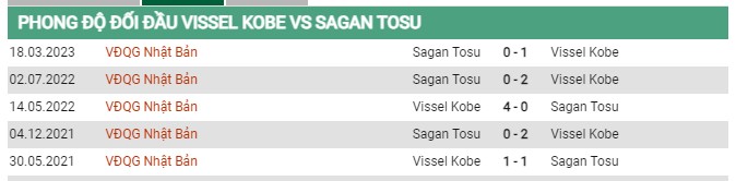 Thành tích đối đầu Vissel Kobe vs Sagan Tosu