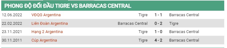 Thành tích đối đầu Tigre vs Barracas Central