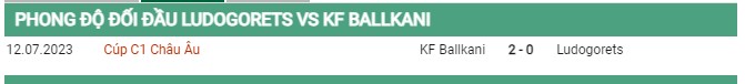 Thành tích đối đầu Ludogorets vs Ballkani