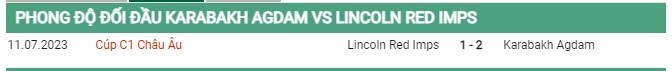 Thành tích đối đầu Qarabag vs Lincoln Red Imps