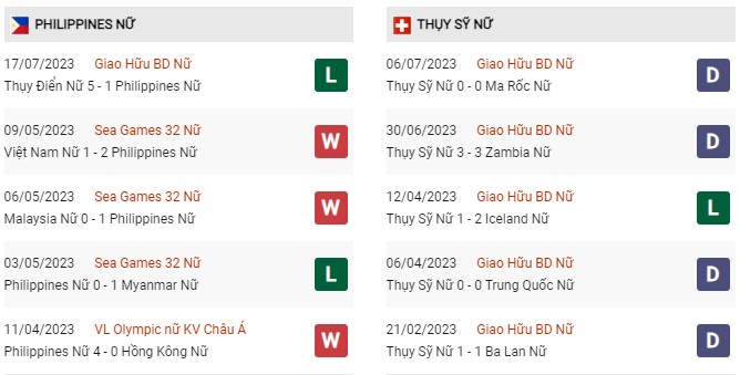 Phong độ gần đây nữ Philippines vs nữ Thụy Sĩ