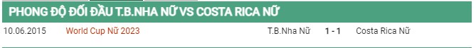 Thành tích đối đầu Tây Ban Nha vs nữ Costa Rica