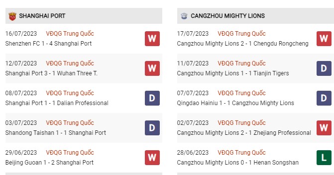 Phong độ gần đây Shanghai Port vs Cangzhou