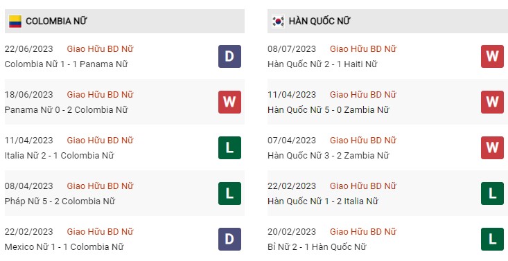 Phong độ gần đây nữ Colombia vs nữ Hàn Quốc