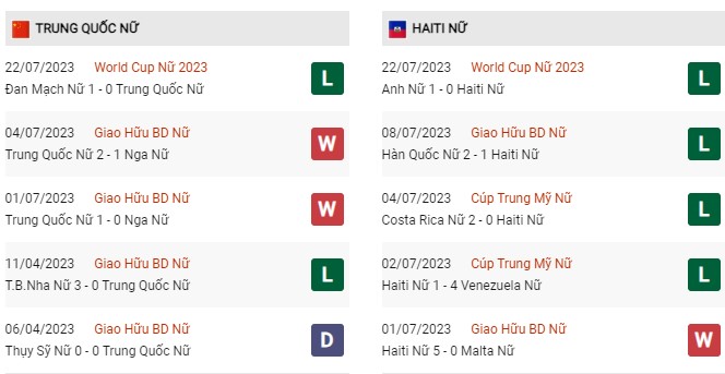 Phong độ gần đây nữ Trung Quốc vs nữ Haiti