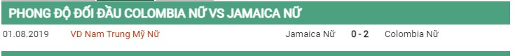 Thành tích đối đầu nữ Colombia vs nữ Jamaica