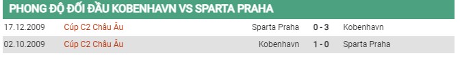 Thành tích đối đầu Copenhagen vs Sparta Prague