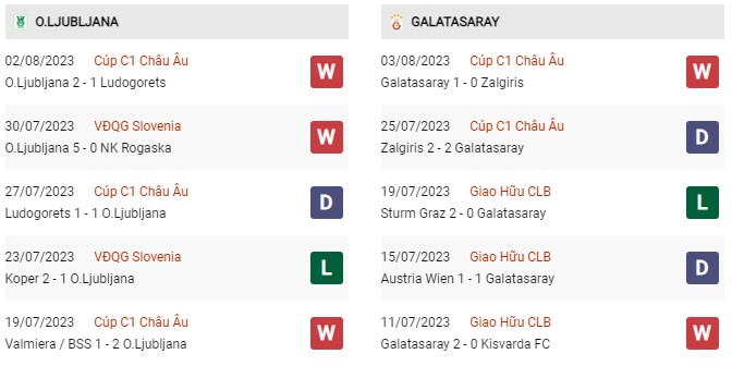 Phong độ gần đây Olimpija vs Galatasaray