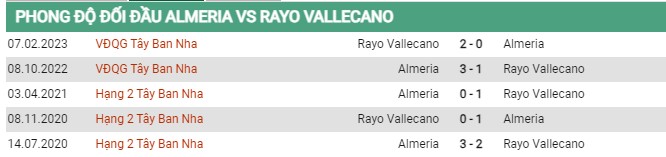 Thành tích đối đầu Almeria vs Rayo Vallecano