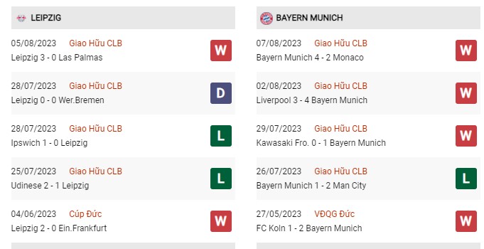 Phong độ gần đây Bayern Munich vs Leipzig