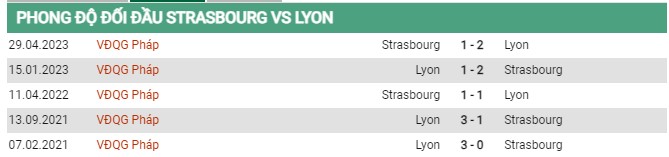 Thành tích đối đầu Strasbourg vs Lyon