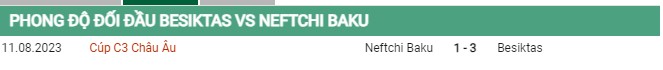 Thành tích đối đầu Besiktas vs Neftci Baku