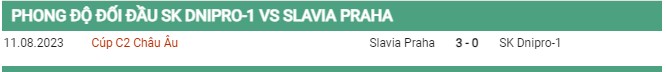 Thành tích đối đầu Dnipro vs Slavia Praha