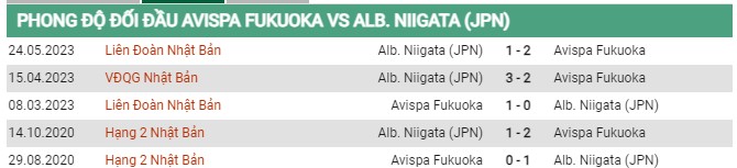 Thành tích đối đầu Avispa vs Albirex Niigata