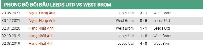 Thành tích đối đầu Leeds vs West Brom