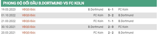 Thành tích đối đầu Dortmund vs Koln