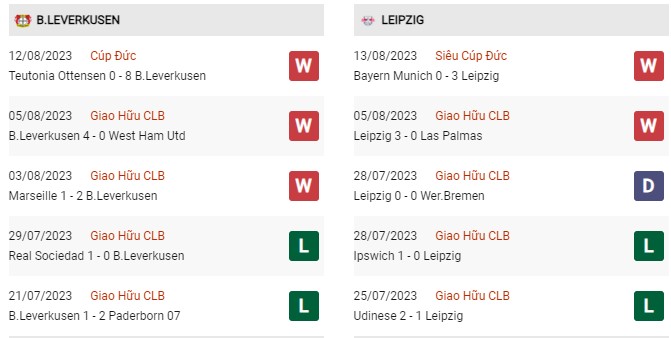 Phong độ gần đây Leverkusen vs Leipzig