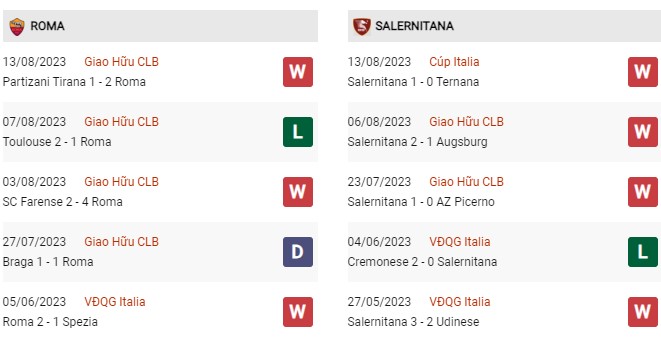 Phong độ gần đây AS Roma vs Salernitana