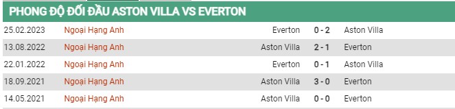 Thành tích đối đầu Aston Villa vs Everton