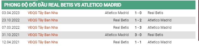 Thành tích đối đầu Real Betis vs Atletico Madrid