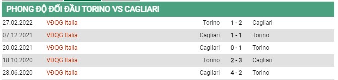 Thành tích đối đầu Torino vs Cagliari