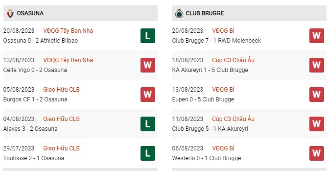 Phong độ gần đây Osasuna vs Club Brugge