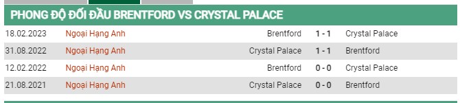 Thành tích đối đầu Brentford vs Crystal Palace