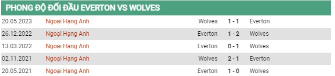 Thành tích đối đầu Everton vs Wolves