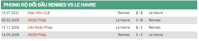 Thành tích đối đầu Rennais vs Le Havre