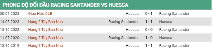 Thành tích đối đầu Santander vs Huesca