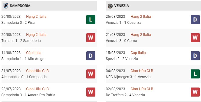 Phong độ gần đây Sampdoria vs Venezia