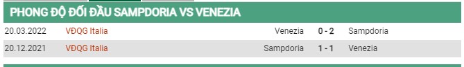 Thành tích đối đầu Sampdoria vs Venezia