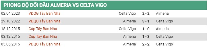 Thành tích đối đầu Almeria vs Celta Vigo