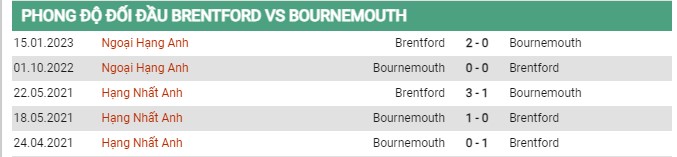 Thành tích đối đầu Brentford vs Bournemouth