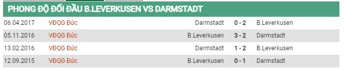 Thành tích đối đầu Leverkusen vs Darmstadt