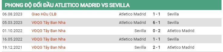 Thành tích đối đầu Atletico Madrid vs Sevilla