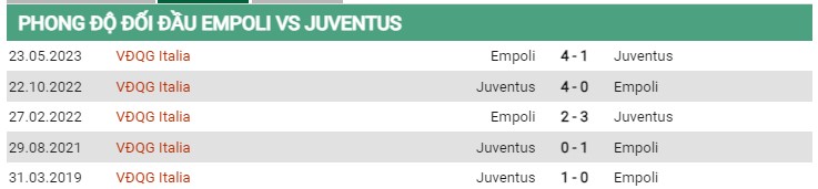 Thành tích đối đầu Empoli vs Juventus