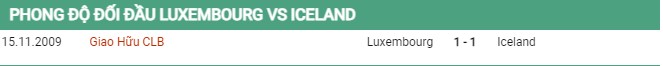 Thành tích đối đầu Luxembourg vs Iceland